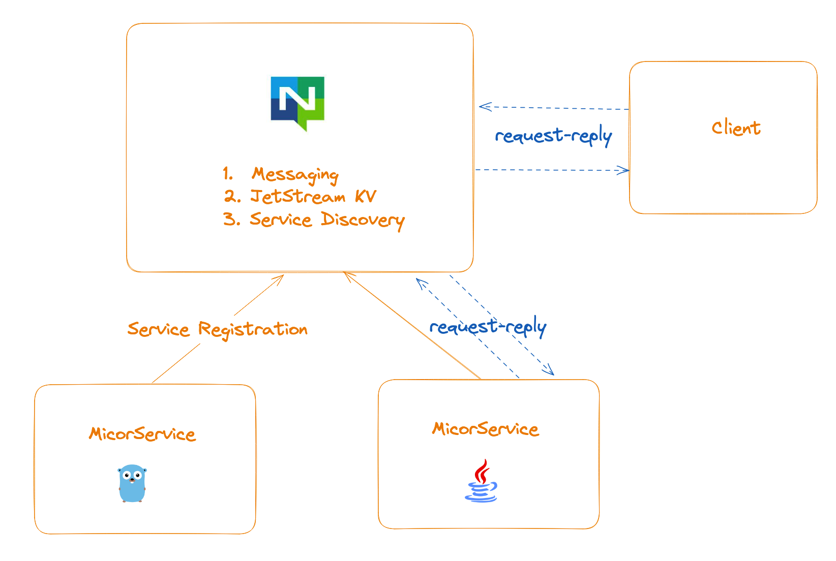 NATS Services Framework